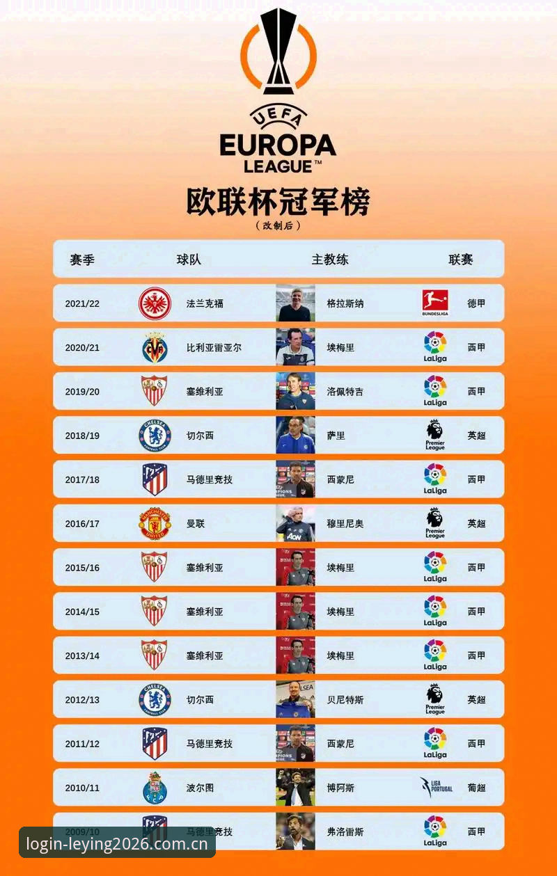 欧联杯夺冠复盘：埃梅里封神之路的实用观赛指南